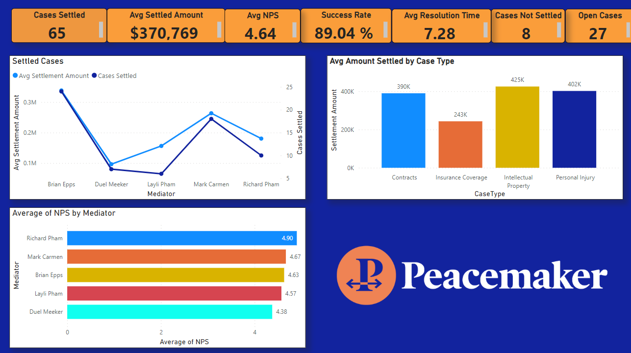 Peacemaker Enterprise